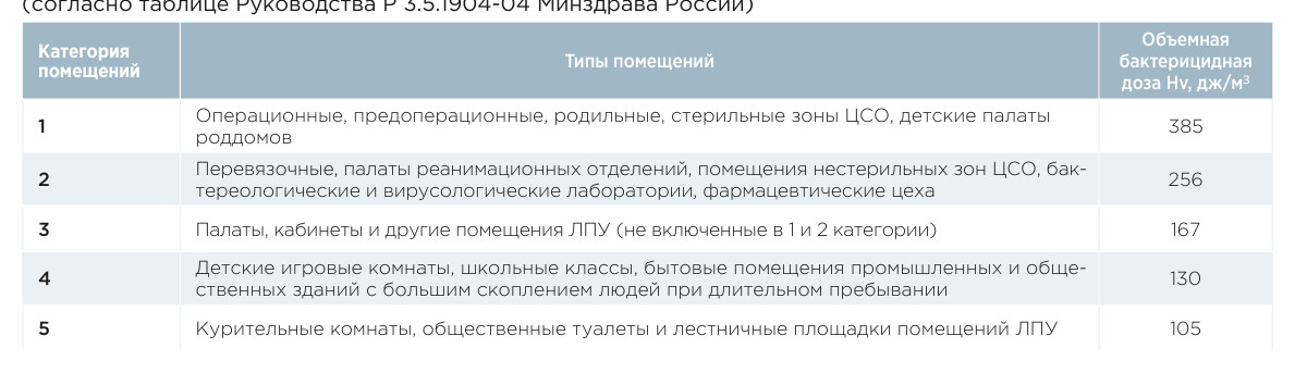 Секция бактерицидной обработки воздуха AIRS УФ-П