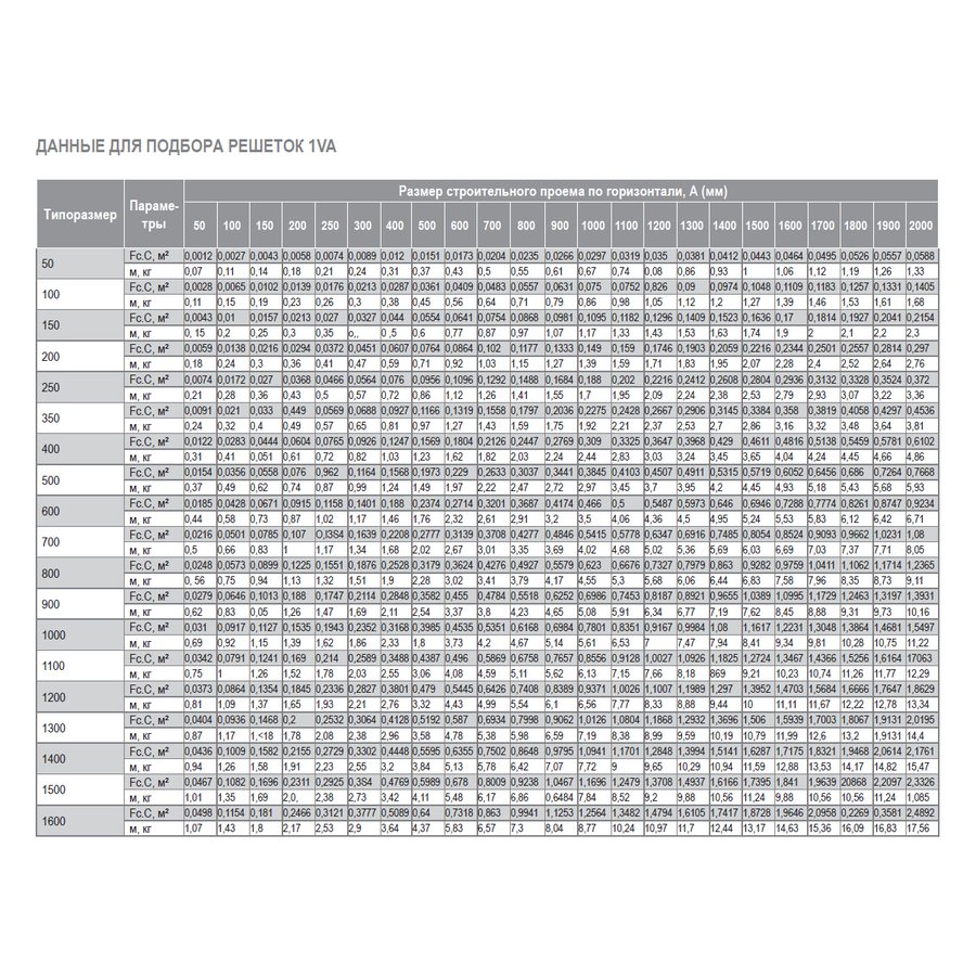 1VA-600х250 решетка однорядная алюминиевая