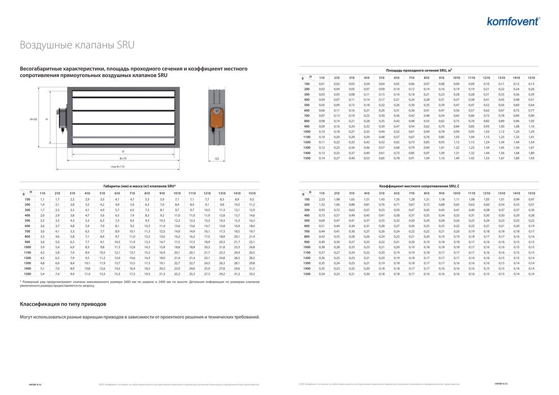 Воздушная заслонка с реверсивным приводом Komfovent SRU-500-400-MHE-230