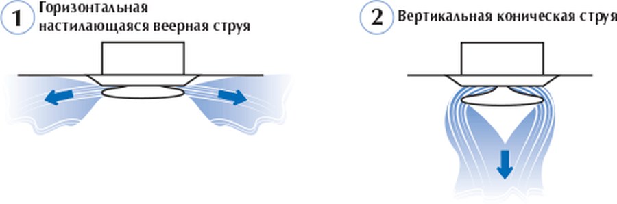 Пластиковый диффузор ДПУ-М Арктос универсальный