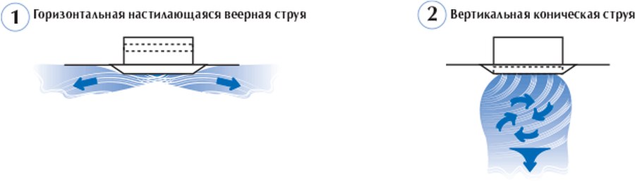 Пластиковый диффузор ДПУ-В Арктос вихревой