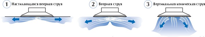 Конический диффузор ДКУ Арктос универсальный