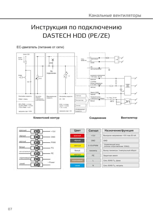 Канальный вентилятор Dastech HDD-125PEZE, Ø125 мм, 560 м³/ч