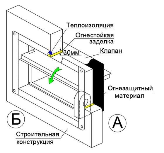 Клапан противопожарный ВЕЛЕС ОЗП EI 120 НО LS(220) 300×300 стеновой