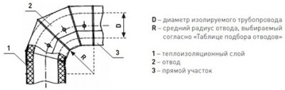 Оболочка металлическая Energopack З-СТ 210/05 (заглушка, D 210 мм)