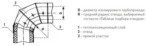 Оболочка металлическая Energopack З-СТ 250/05 (заглушка, D 250 мм)