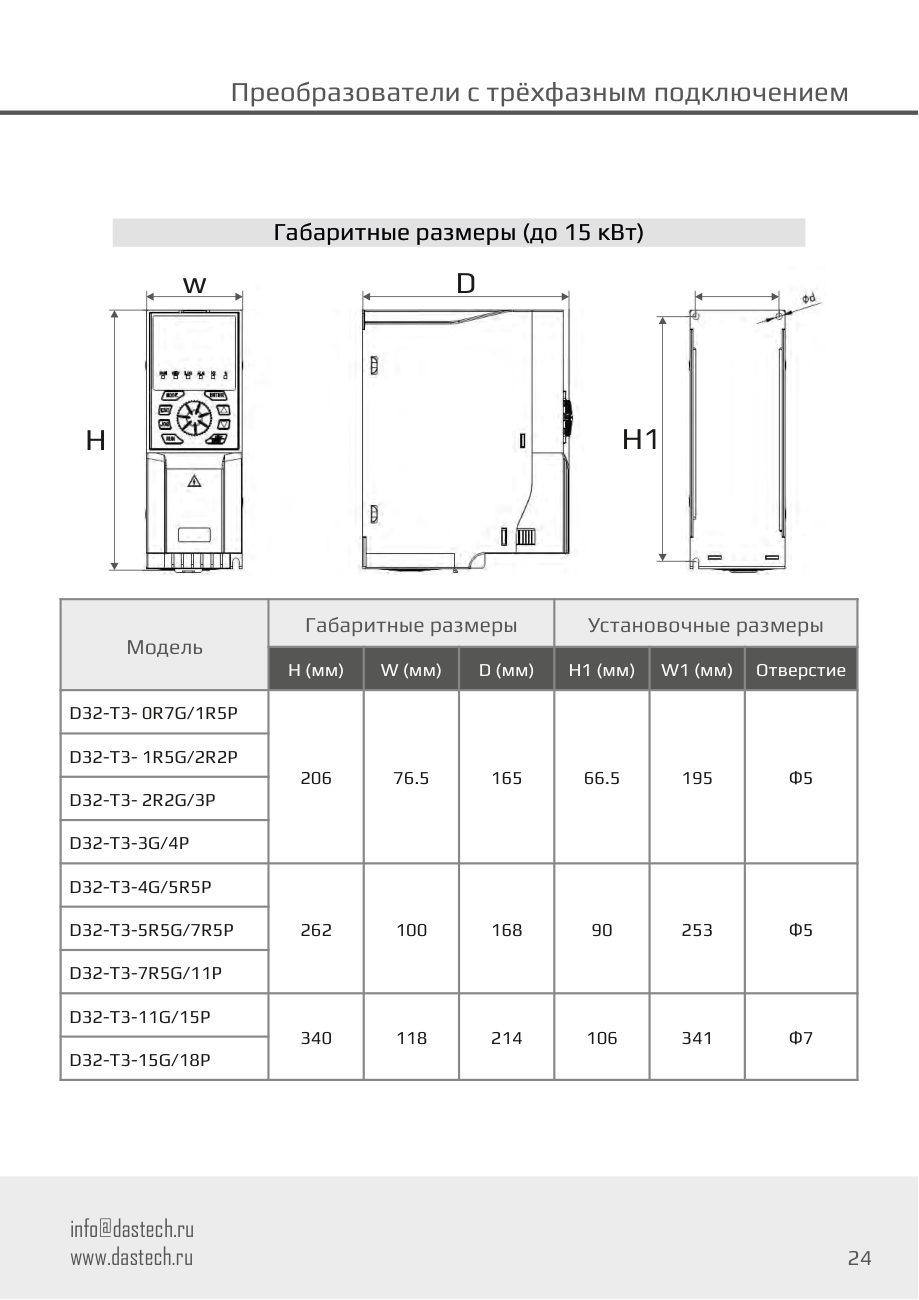 Габаритные и установочные размеры Dastech D32-T3-5R5G/7R5P